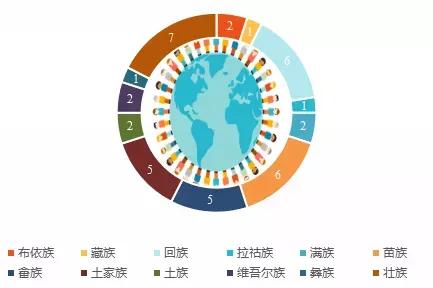 贛南醫學院2021級本科新生大資料