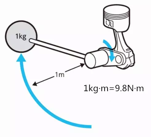兩字之差卻天壤之別？10000N·m的輪上扭矩是怎麼來的？