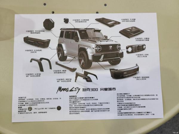 太有範兒了！曝坦克300火星城市版專利圖：普通版可花1&period;98萬改裝