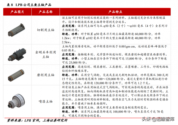 實現技術突破，光力科技：助力半導體劃片機，實現國產商業化