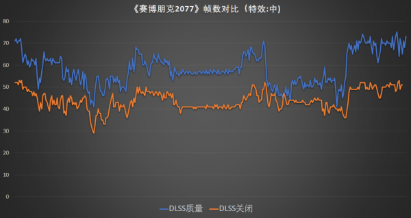 聊一款玩遊戲鍵盤涼快的GeForce RTX遊戲本