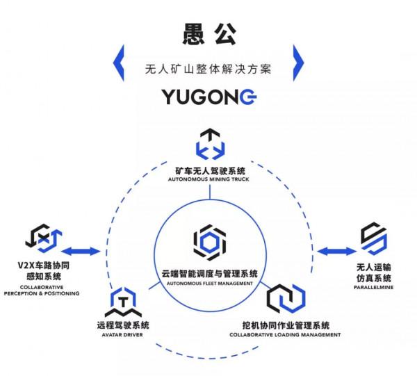 揭秘礦山元宇宙:你想看的元宇宙,其實在這裡 揭秘礦山元宇宙:你想看的元宇宙,其實在這裡