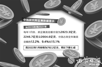 房企年內到期債券近萬億元，併購貸登場緩解償債壓力