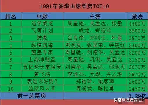 港片有多輝煌,衰落就有多悲壯,新世紀還能“起死回生”?(上) 港片有多輝煌,衰落就有多悲壯,新世紀還能“起死回生”?(上)