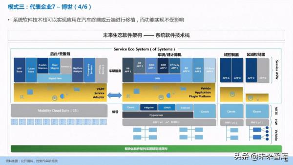 汽車企業能力建設：軟體定義汽車趨勢下企業能力規劃研究