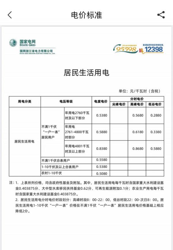 用智慧插座控制家電更加安全、省電