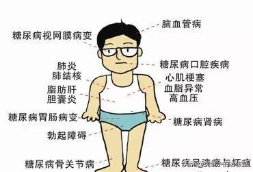 中藥也能治療糖尿病嗎?當然!送你兩味中藥,一味養陰,一味益氣 中藥也能治療糖尿病嗎?當然!送你兩味中藥,一味養陰,一味益氣