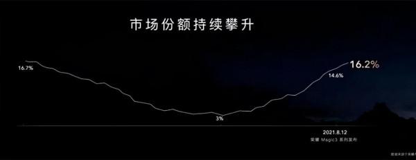 歲末盤點,看看2021年國內手機數碼領域誰是贏家 歲末盤點,看看2021年國內手機數碼領域誰是贏家