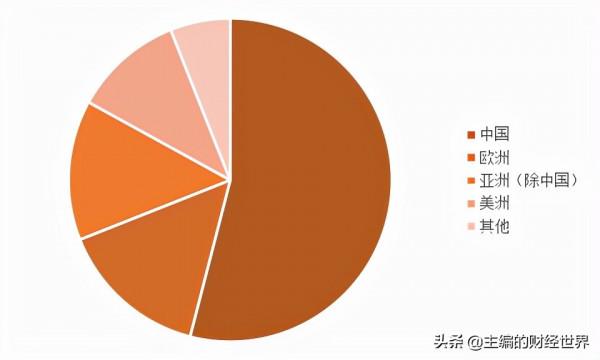 美聯儲收緊、供應緊張局面逐步改善,銅價會熄火嗎? 美聯儲收緊、供應緊張局面逐步改善,銅價會熄火嗎?