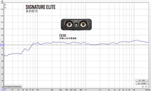 兩套PolkAudio萬元家庭影院試用!選影院絕對不是買電腦 兩套PolkAudio萬元家庭影院試用!選影院絕對不是買電腦