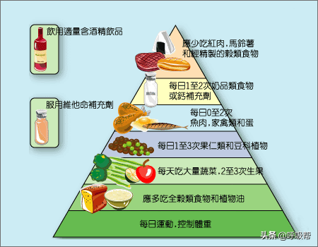 同樣過年，為啥有的糖友血糖穩穩？原來是這份穩糖寶典，快收藏
