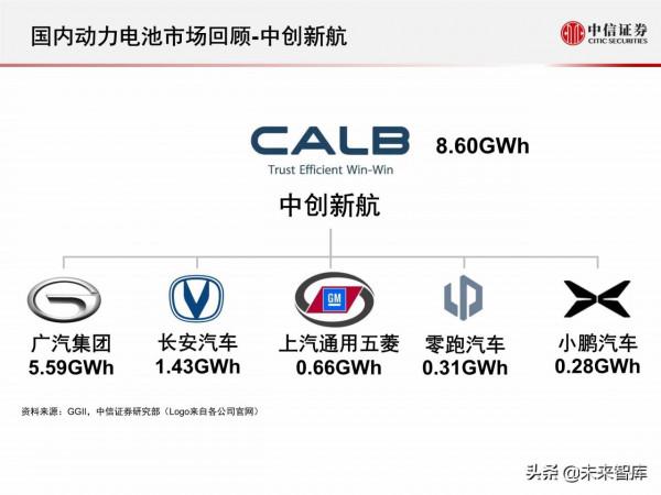 新能源汽車動力電池行業專題報告：2021年國內動力電池市場回顧