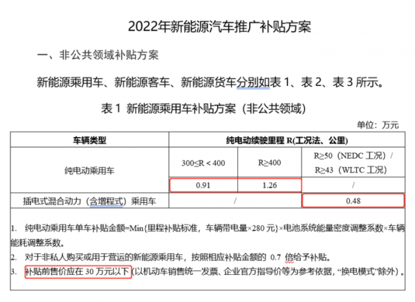 國補退坡30%“自掏腰包”都有誰? 國補退坡30%“自掏腰包”都有誰?