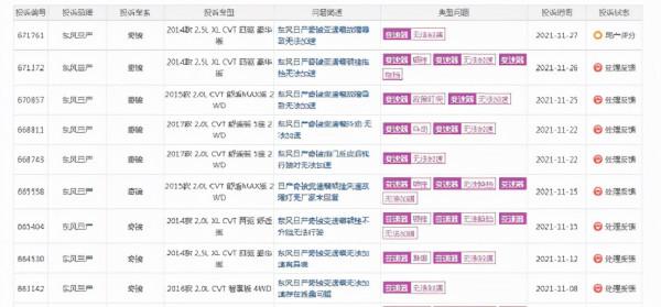 11月SUV投訴榜：寶馬iX3電池存在缺陷，比亞迪上榜竟因提不到車？
