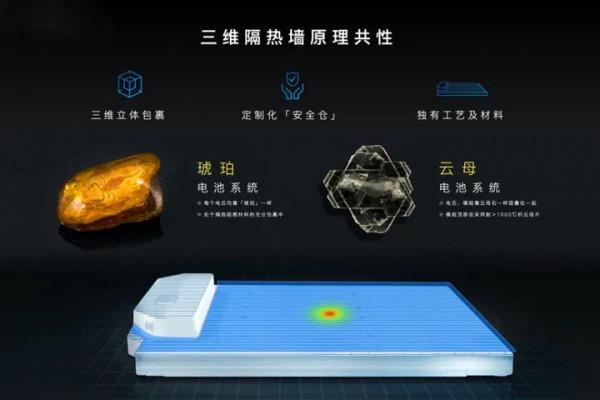 新能源汽車的電池安全焦慮,有「良藥」可解嗎? 新能源汽車的電池安全焦慮,有「良藥」可解嗎?