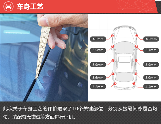 2021款特斯拉Model Y新車商品性評價