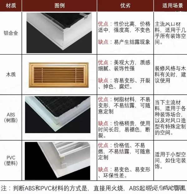 因為幾個裝飾風口，15W的尾款沒有了