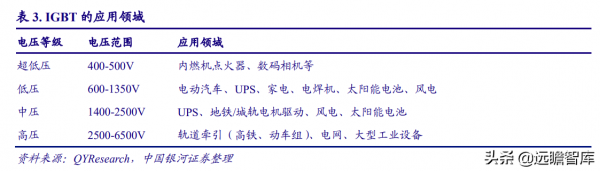 電子行業2022年度策略:能源轉換、科技智慧化奏響電子行業新篇章 電子行業2022年度策略:能源轉換、科技智慧化奏響電子行業新篇章