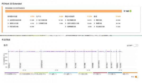 基頻設定輕鬆超頻至4266MHz，金泰克戰虎G3 RGB燈條評測