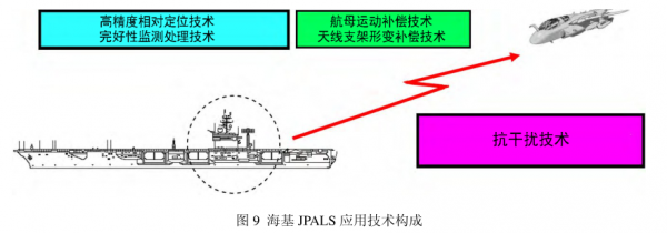 美艦載機墜毀畫面曝光！原因初現端倪，技術過於複雜並非好事