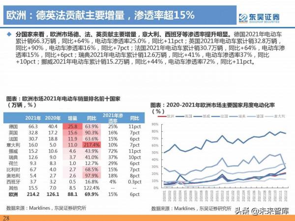 2021年電動汽車行業資料總結：電動化趨勢明確，國內鋰電龍頭崛起