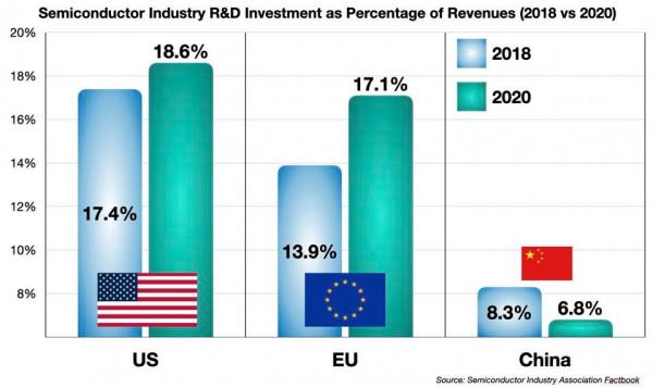 美國CHIPS法案(3):它真的有必要嗎? 美國CHIPS法案(3):它真的有必要嗎?