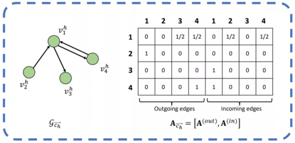 基於使用者出行意圖建模的百度異地POI推薦