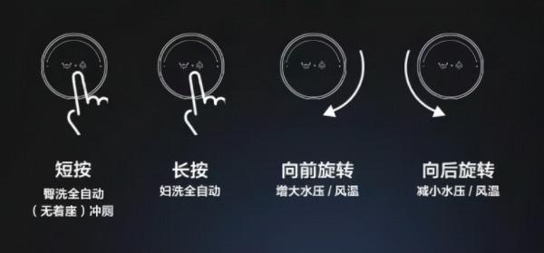 只買貴的,不買對的?智慧馬桶到底是不是智商稅? 只買貴的,不買對的?智慧馬桶到底是不是智商稅?