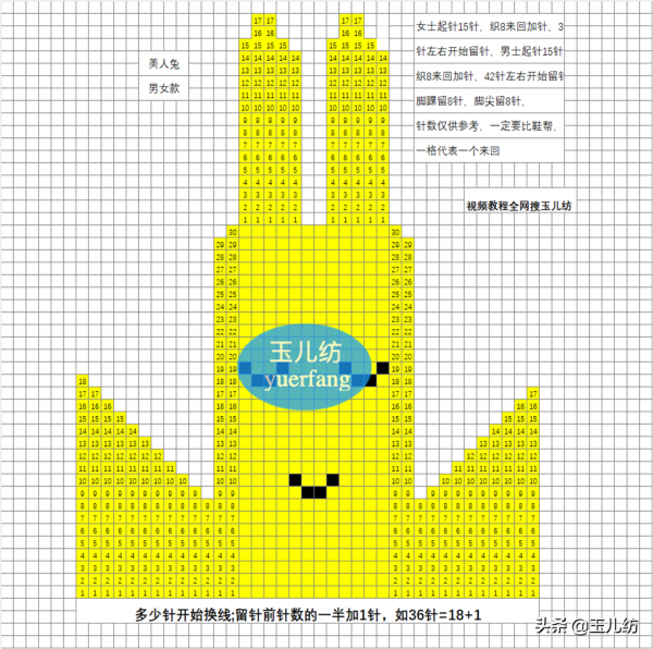 2021編織圖紙，讓新手學習更簡單，讓寶媽愛上手工