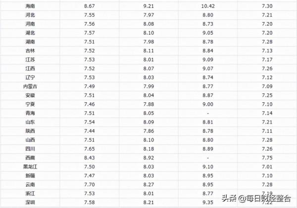 油價調整資訊:今天11月4日,調整後各地92、95號汽油價格 油價調整資訊:今天11月4日,調整後各地92、95號汽油價格