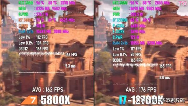 英特爾12代酷睿i7-12700K與AMD R7 5800X對比測試,後者有些尷尬 英特爾12代酷睿i7-12700K與AMD R7 5800X對比測試,後者有些尷尬