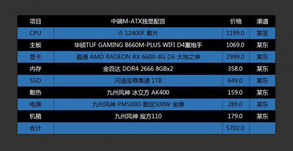 啥配置才能玩《艾爾登法環》？來自老司機的推薦，低中高檔都有