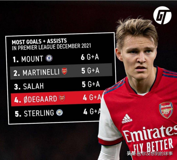 阿森納能排出整套U24陣容，青春風暴刮到什麼時候