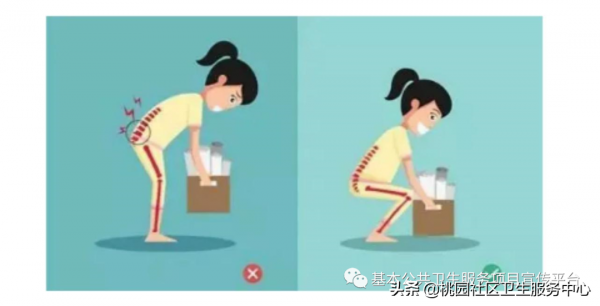 腰痛是&OpenCurlyDoubleQuote;腰椎間盤突出&rdquo;還是腰肌勞損？