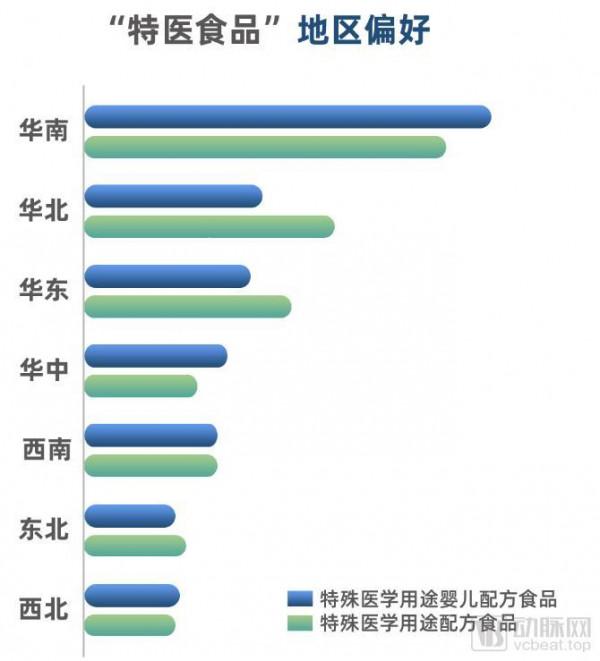 仍將重心放線上下？分析32家特醫企業78款產品，我們發現了這些趨勢