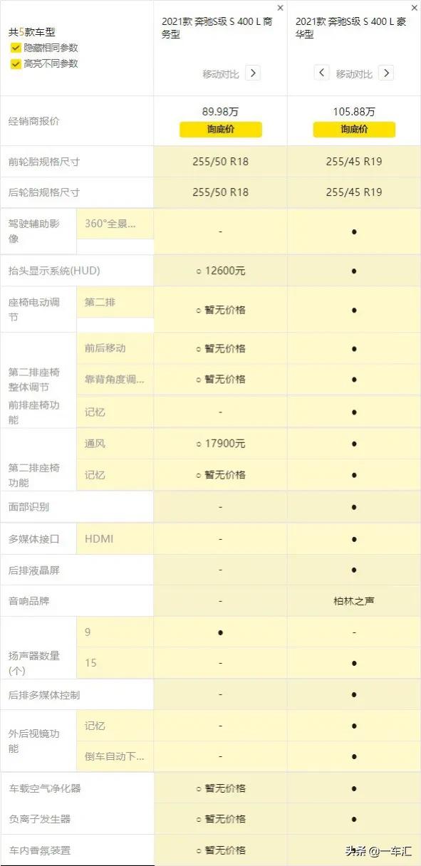 豪華與科技並存,賓士S級配置解讀,能否繼續領跑大型轎車市場 豪華與科技並存,賓士S級配置解讀,能否繼續領跑大型轎車市場