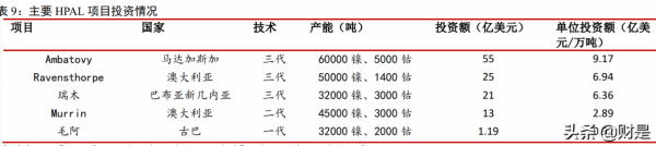 有色金屬行業研究：鎂需求爆發視窗臨近，鎳有望引領工業金屬