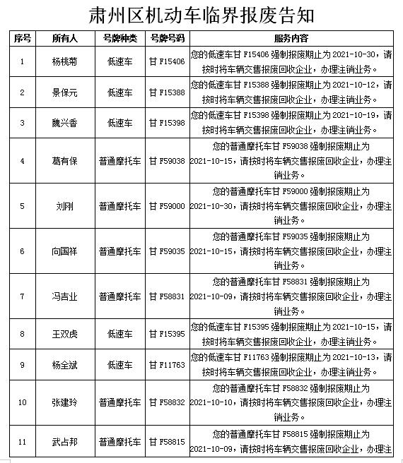 告知 &amp;您的機動車即將達到報廢標準，請及時辦理機動車登出業務