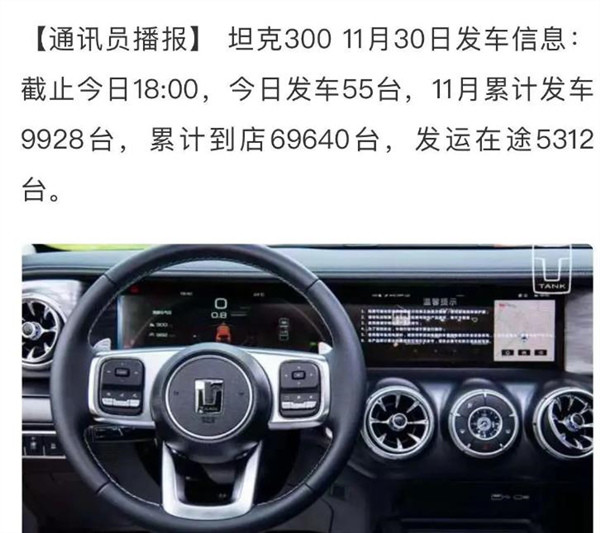 11月首批車企銷量：紅旗、雪鐵龍飄紅，坦克300交付近萬