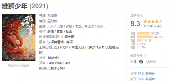 2021年電影盤點：《長津湖》《懸崖之上》《雄獅少年》成年度奇蹟