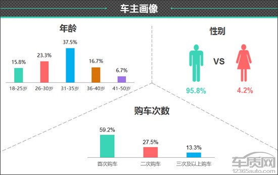 百名車主評新車：2020款江鈴福特領界