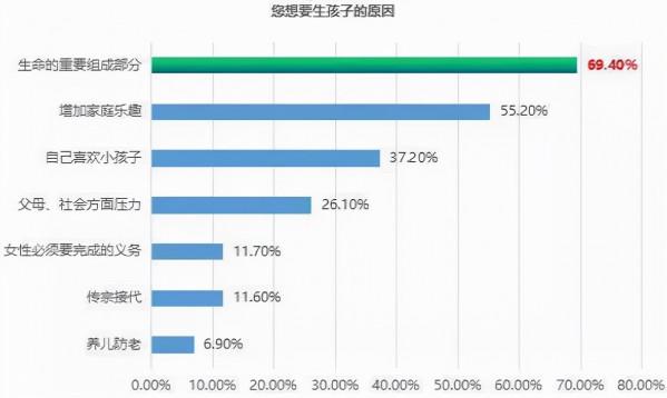 諮詢室的故事|女人不生孩子,人生就不完整? 諮詢室的故事|女人不生孩子,人生就不完整?