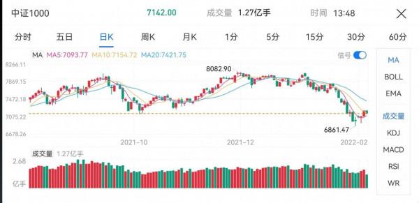 2022年，你的基金還有多久才能回本？「最新版」