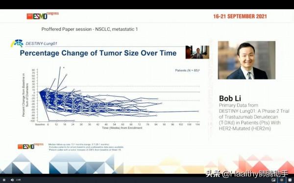 緩解率達50%!HER2兩款新藥勝利在望 緩解率達50%!HER2兩款新藥勝利在望
