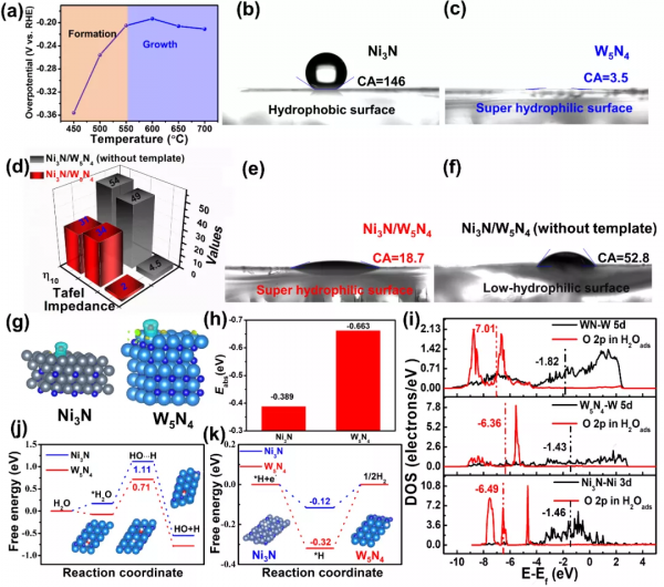 Ni3N/W5N4 Janus結構實現高效海水電催化析氫耦合微塑膠重整