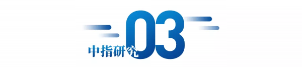 2022年1月中國房地產企業銷售業績排行榜