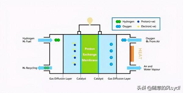 光如何提高鋰離子電池、燃料電池的效能 光如何提高鋰離子電池、燃料電池的效能