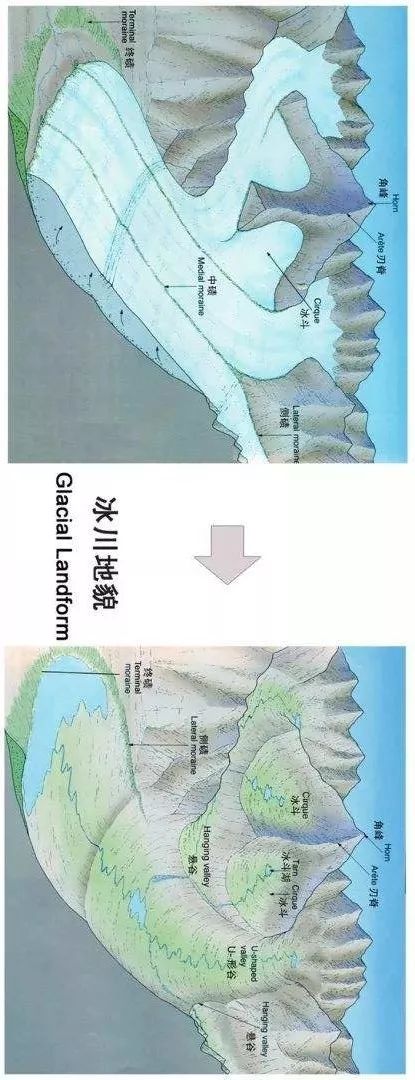 什麼是天池? 什麼是天池?