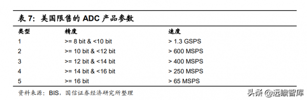 模擬晶片：連線物理與數字世界的橋樑，市場規模將超700億美元