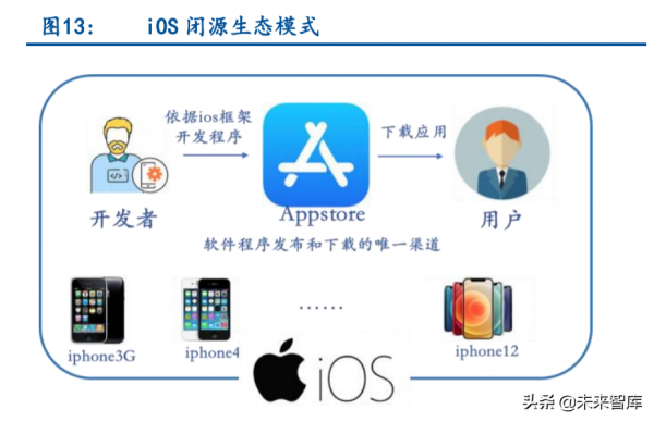 智慧汽車產業鏈專題報告:鴻蒙與智慧汽車軟體生態深度研究 智慧汽車產業鏈專題報告:鴻蒙與智慧汽車軟體生態深度研究